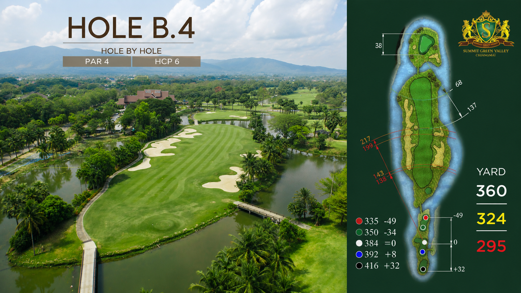 Signature Hole B.4